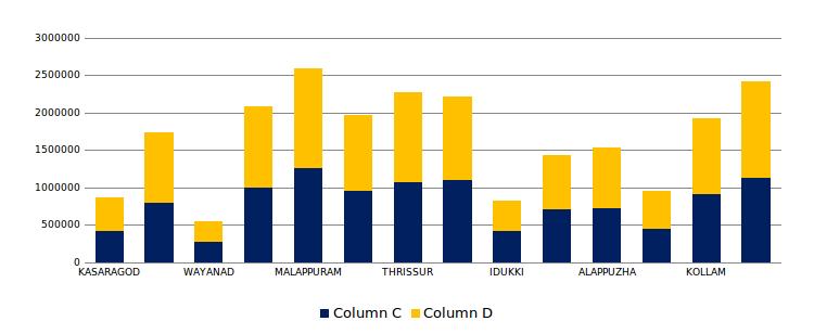 Graphical representation of electorate in 2012