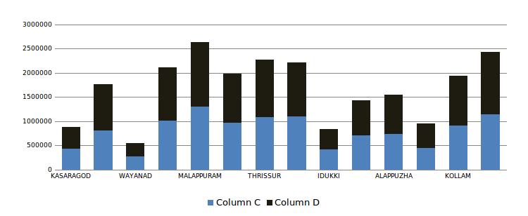 Graphical representation of electorate in 2013