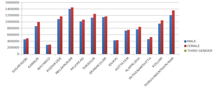 Graphical representation of electorate in 2015