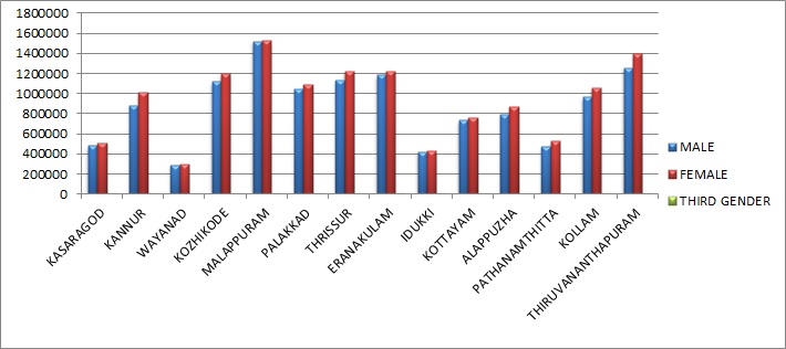 Graphical representation of electorate in 2019