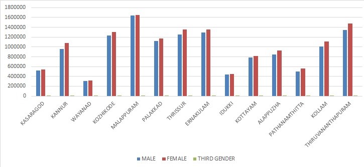 Electorate 2022