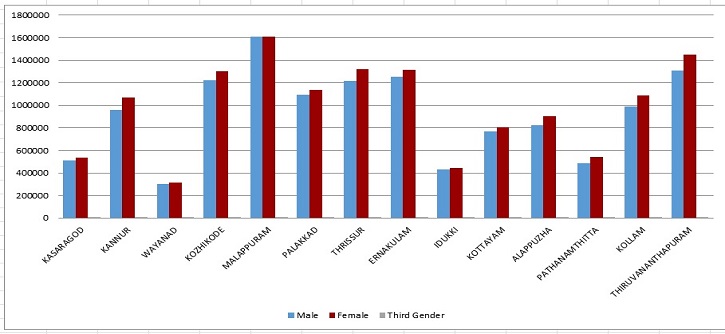 Electorate 2022